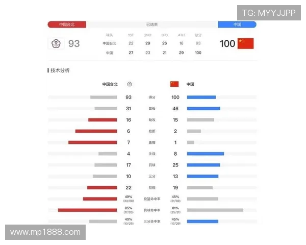 中国队1-1绝平失榜首 暴露致命短板